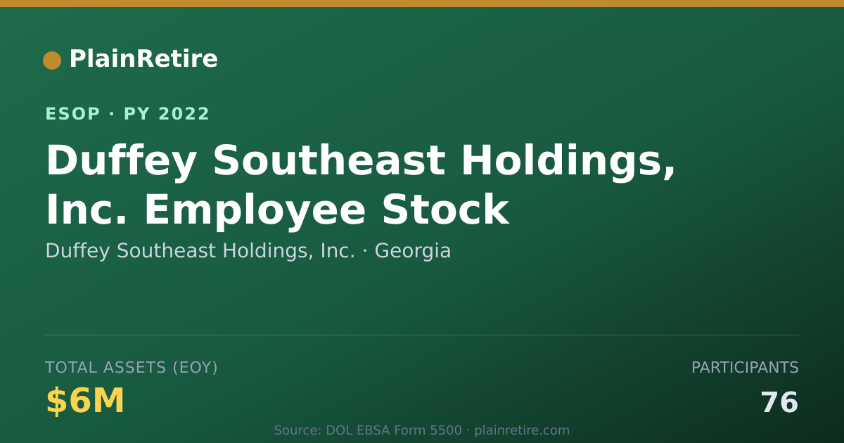 Shareable card for Duffey Southeast Holdings, Inc. ESOP (2022)