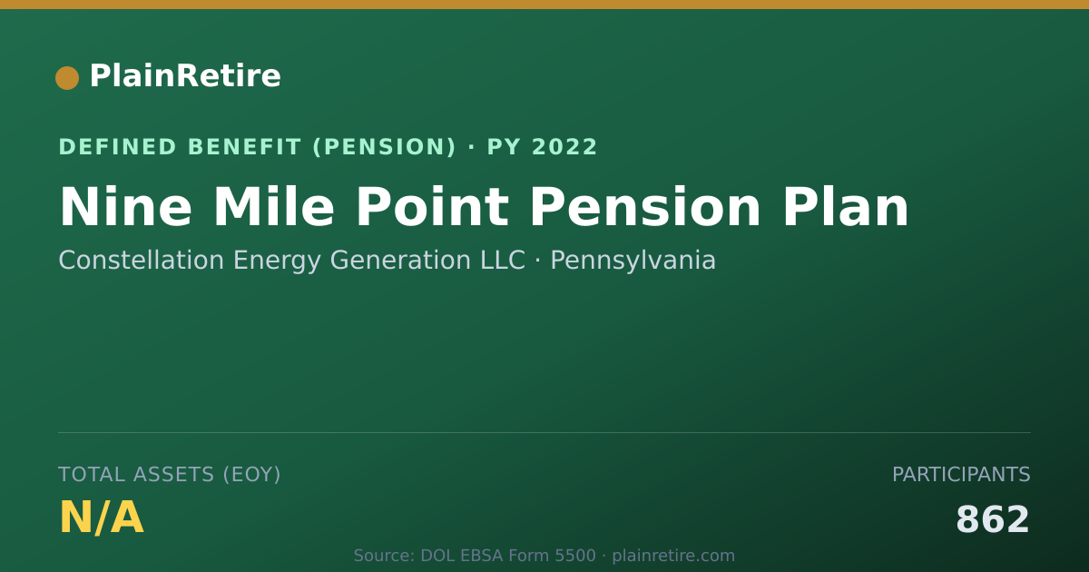 Shareable card for Constellation Energy Generation LLC Pension Plan (2022)