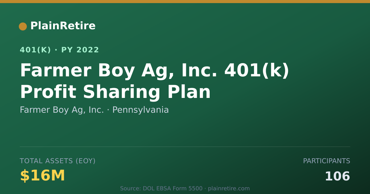Shareable card for Farmer Boy Ag, Inc. 401(k) Plan (2022)