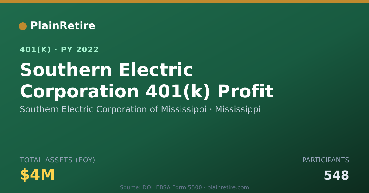 Shareable card for Southern Electric Corporation of Mississi 401(k) Plan (2022)