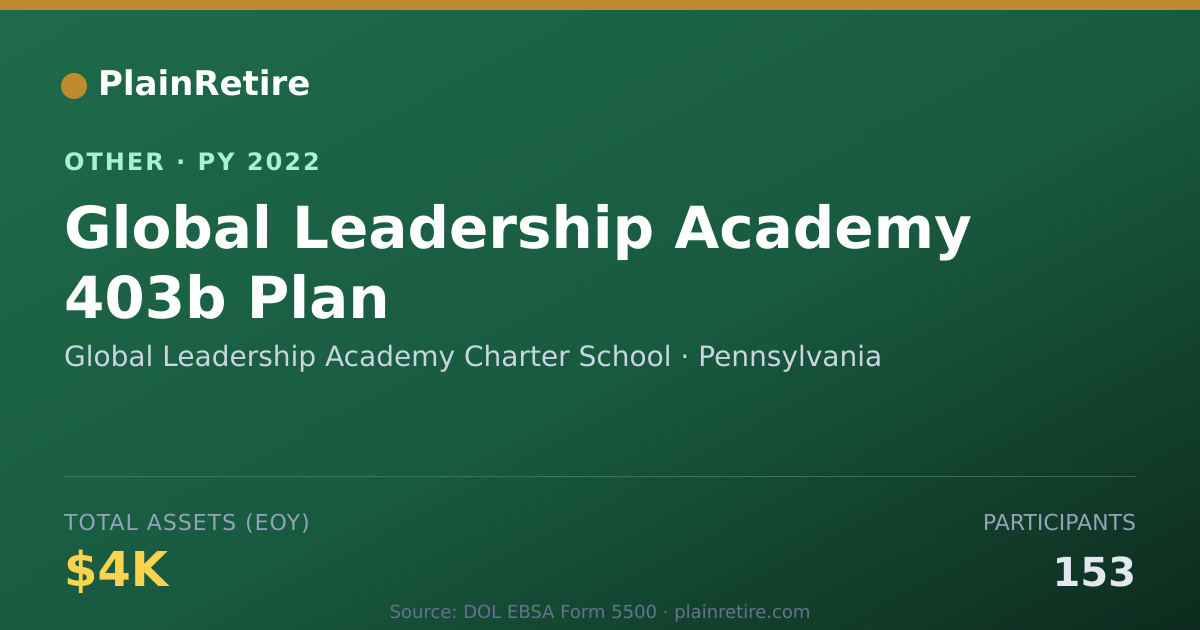 Shareable card for Global Leadership Academy Charter Sch Retirement Plan (2022)