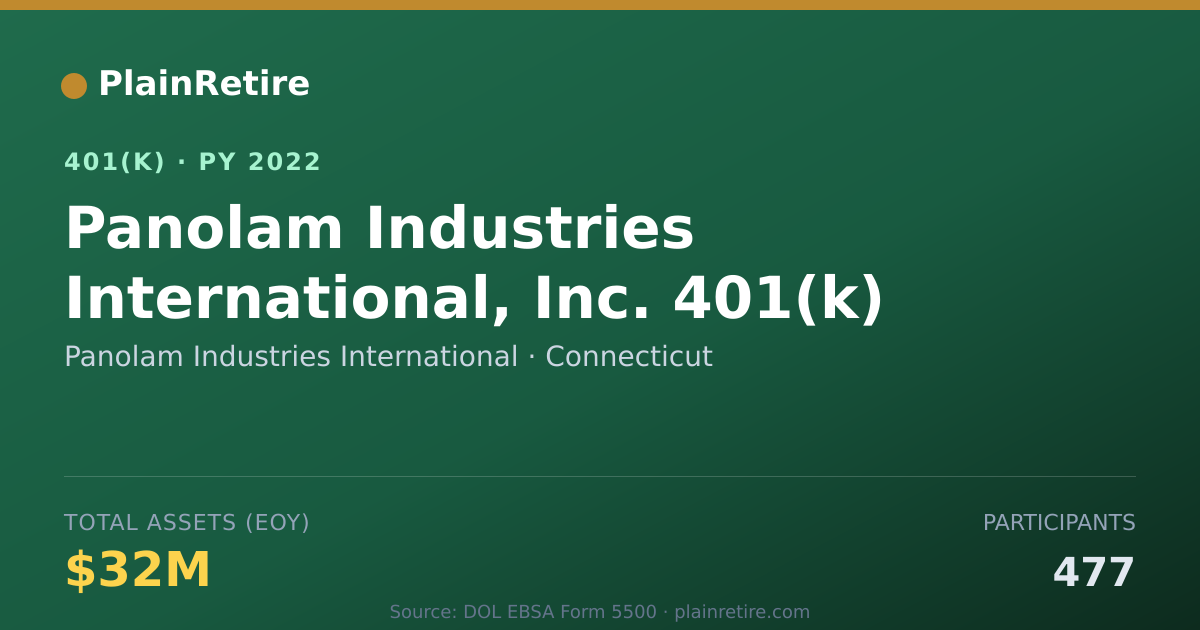 Shareable card for Panolam Industries International 401(k) Plan (2022)