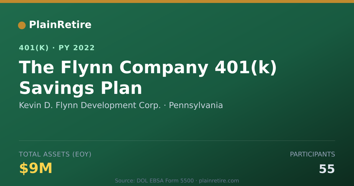 Shareable card for Kevin D. Flynn Development Corp. 401(k) Plan (2022)