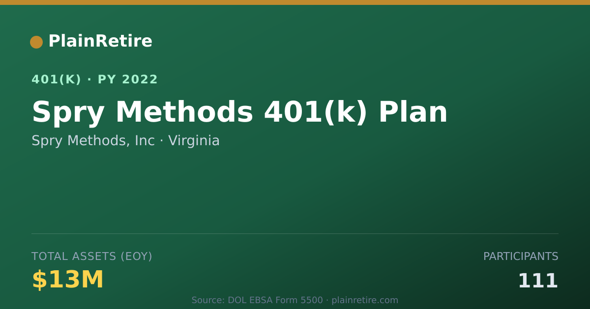 Shareable card for Spry Methods, Inc 401(k) Plan (2022)