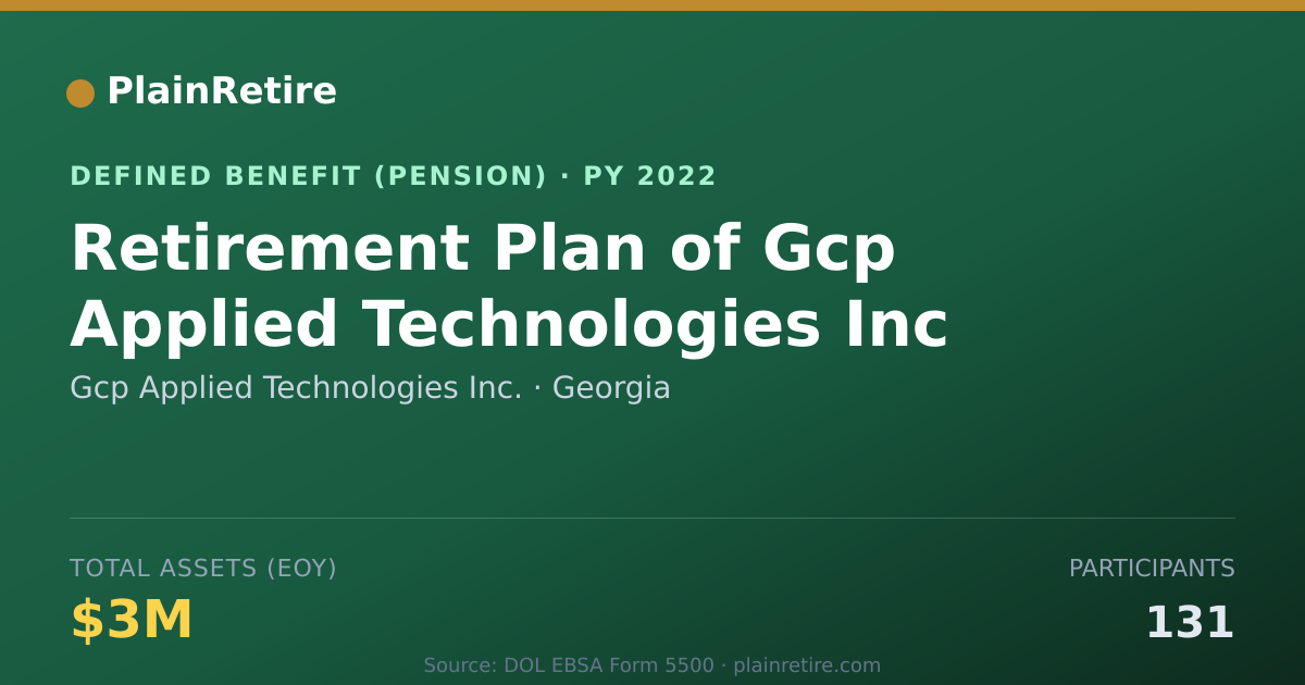 Shareable card for Gcp Applied Technologies Inc. Pension Plan (2022)
