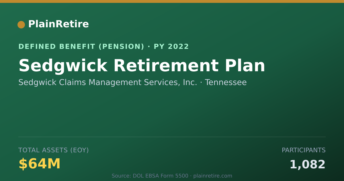 Shareable card for Sedgwick Claims Management Services, Inc Pension Plan (2022)