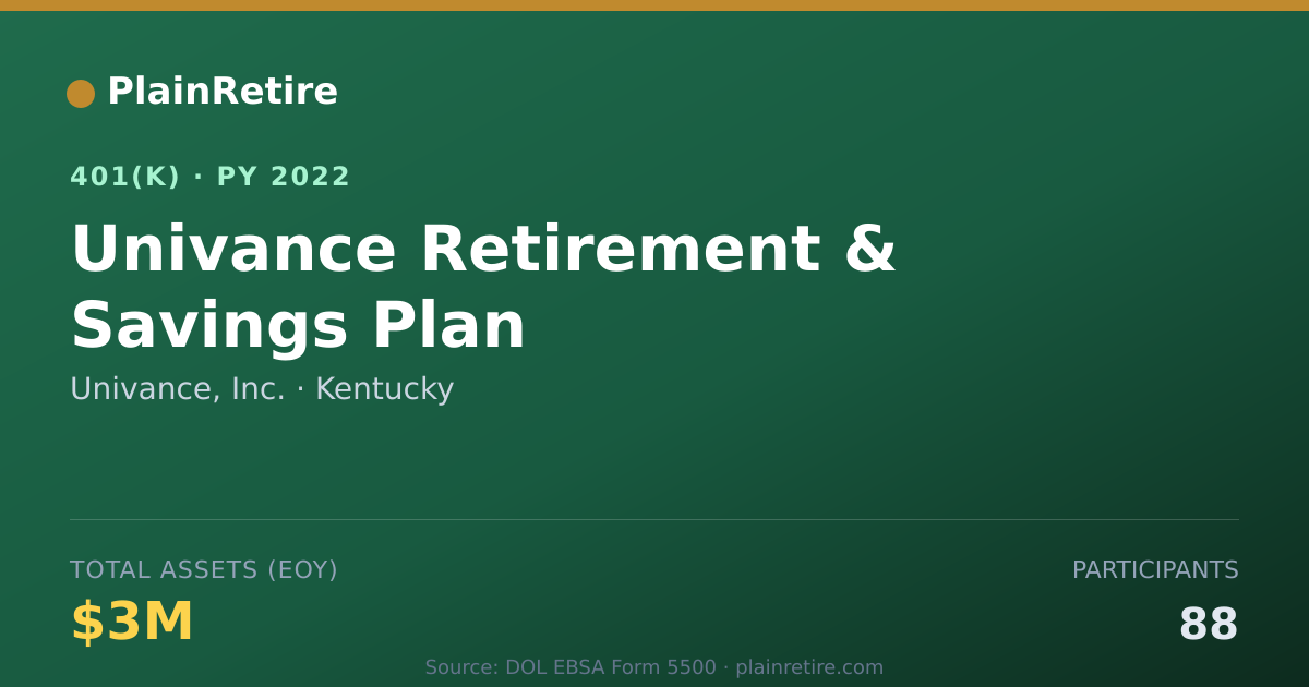 Shareable card for Univance, Inc. 401(k) Plan (2022)