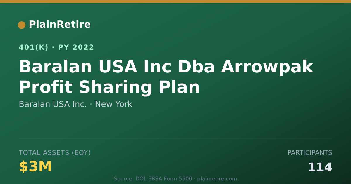 Shareable card for Baralan USA Inc. 401(k) Plan (2022)