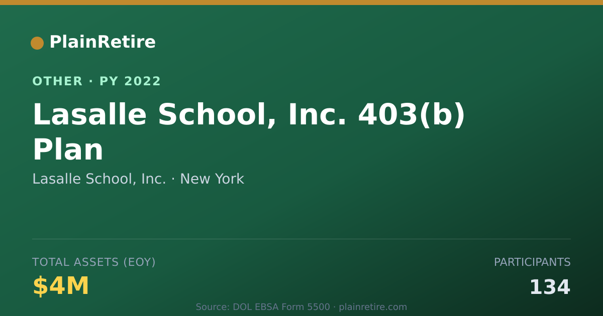 Shareable card for Lasalle School, Inc. Retirement Plan (2022)
