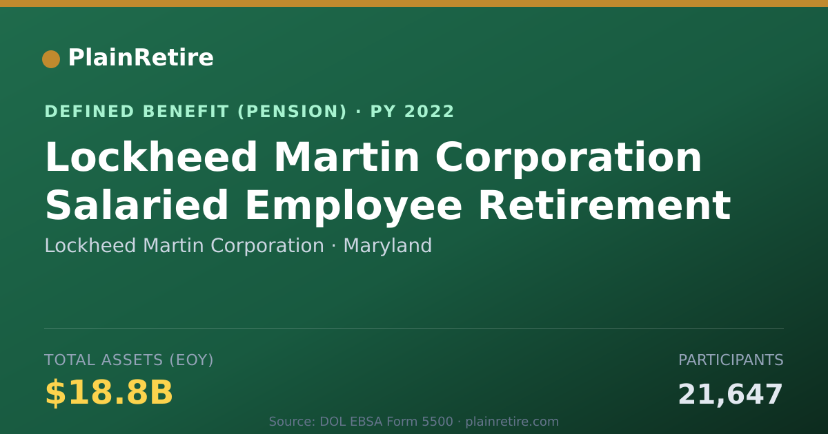 Shareable card for Lockheed Martin Corporation Pension Plan (2022)