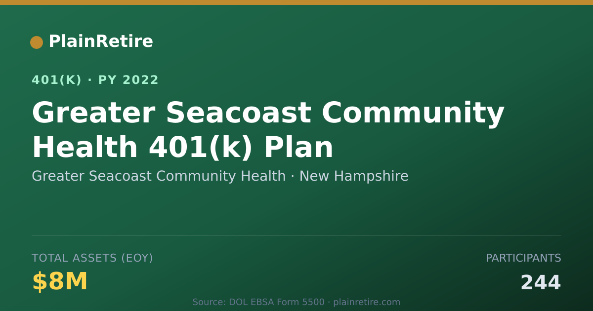 Shareable card for Greater Seacoast Community Health 401(k) Plan (2022)