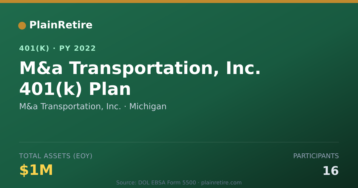 Shareable card for M&a Transportation, Inc. 401(k) Plan (2022)