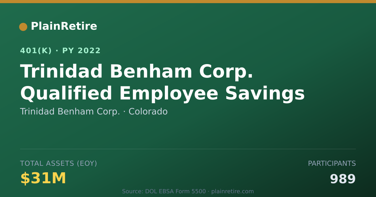 Shareable card for Trinidad Benham Corp. 401(k) Plan (2022)