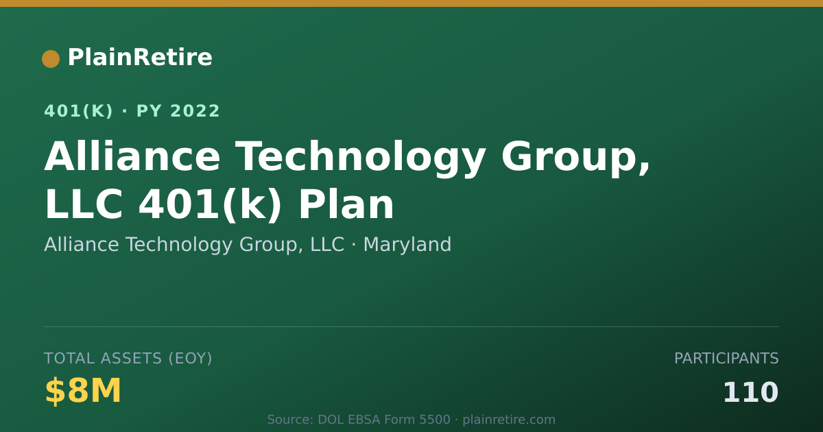 Shareable card for Alliance Technology Group, LLC 401(k) Plan (2022)