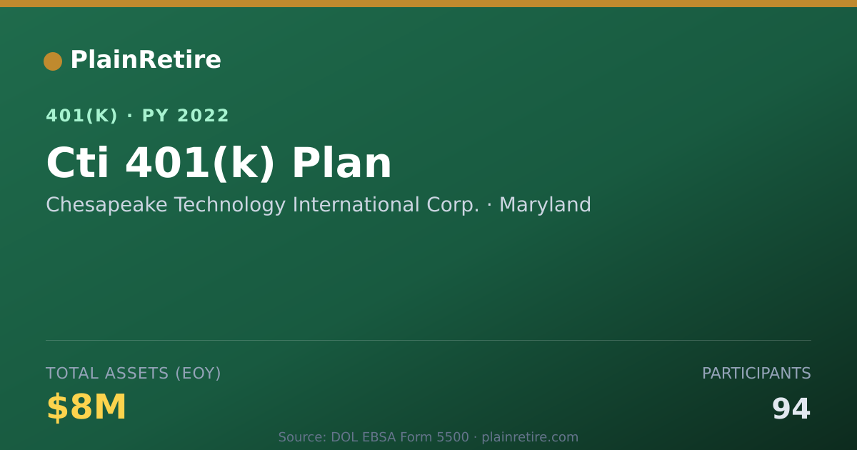 Shareable card for Chesapeake Technology International Corp. 401(k) Plan (2022)