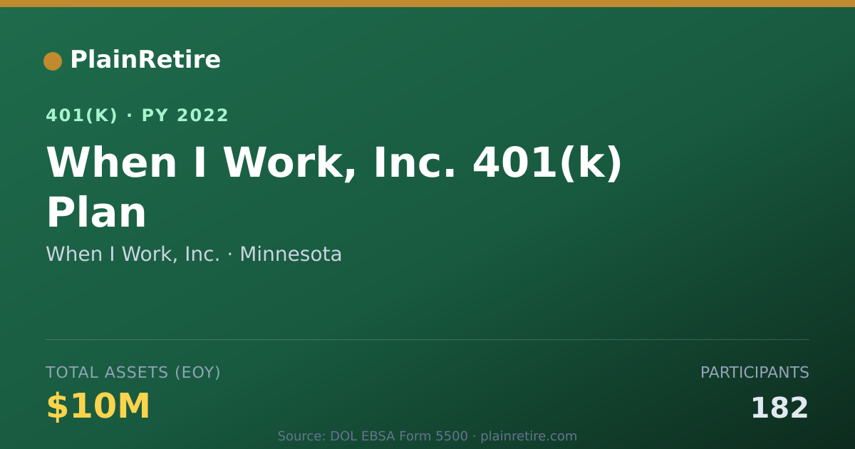Shareable card for When I Work, Inc. 401(k) Plan (2022)
