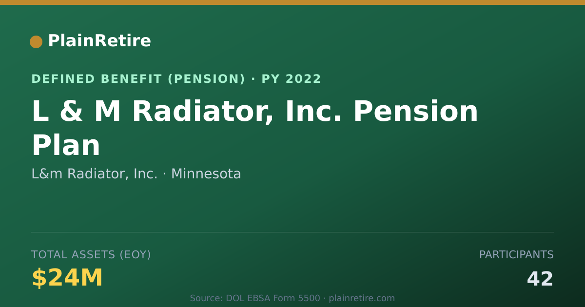Shareable card for L&m Radiator, Inc. Pension Plan (2022)