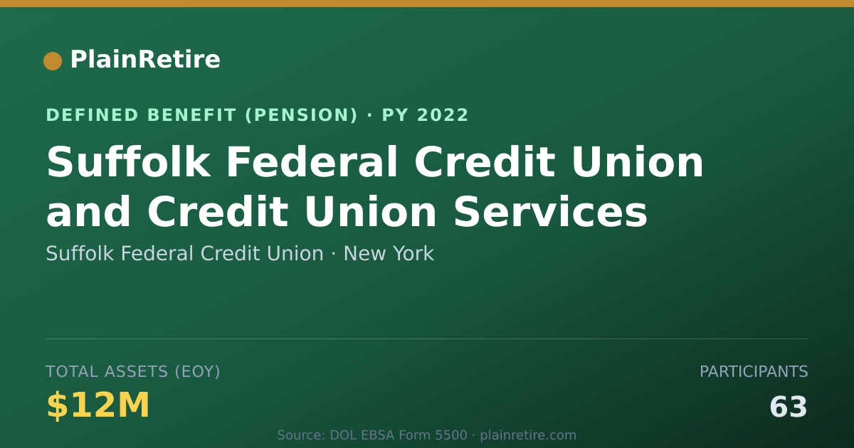 Shareable card for Suffolk Federal Credit Union Pension Plan (2022)