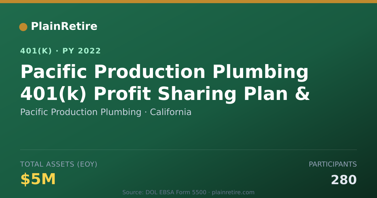 Shareable card for Pacific Production Plumbing 401(k) Plan (2022)