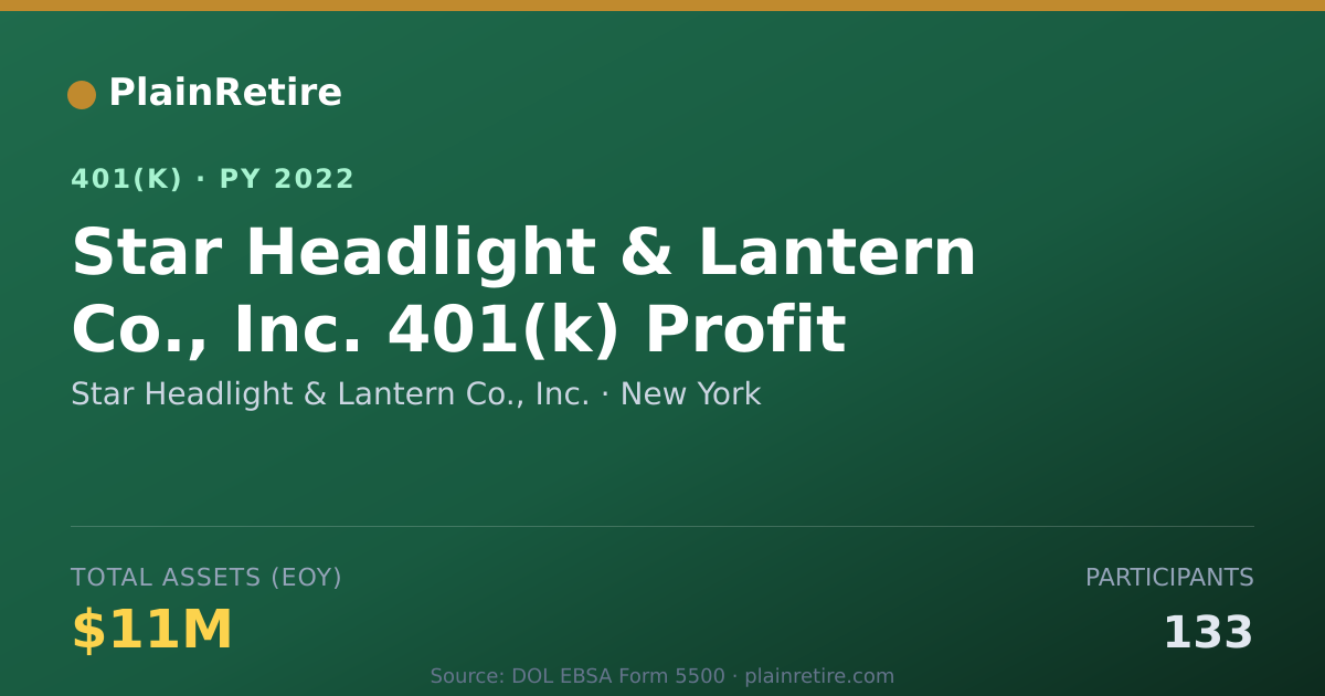 Shareable card for Star Headlight & Lantern Co., Inc. 401(k) Plan (2022)