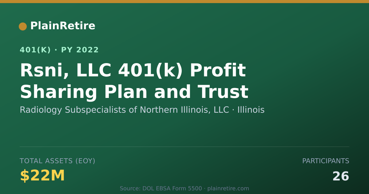Shareable card for Radiology Subspecialists of Northern Illi 401(k) Plan (2022)