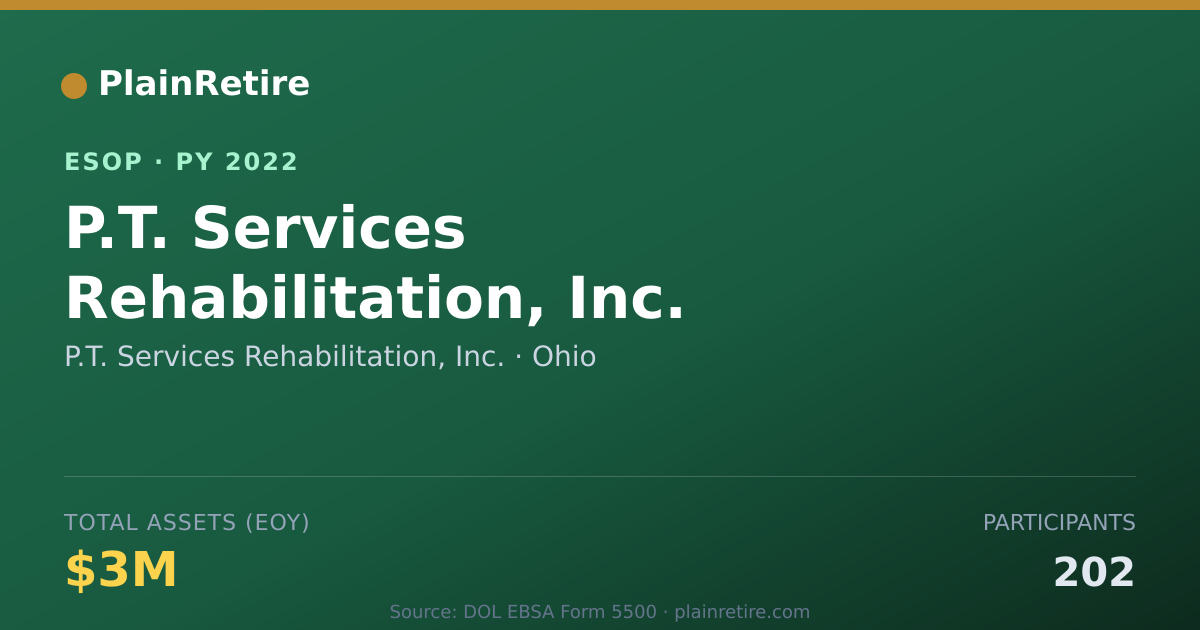 Shareable card for P.T. Services Rehabilitation, Inc. ESOP (2022)