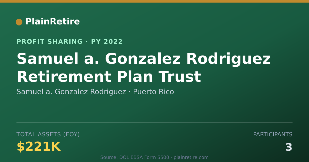 Shareable card for Samuel a. Gonzalez Rodriguez Profit Sharing Plan (2022)