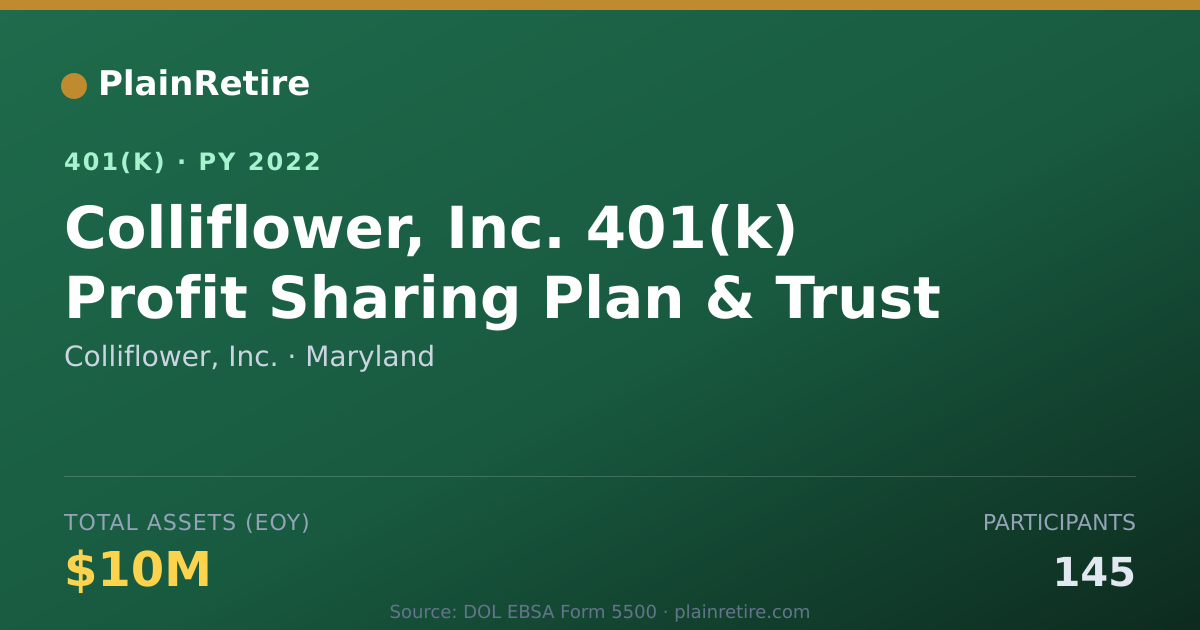 Shareable card for Colliflower, Inc. 401(k) Plan (2022)