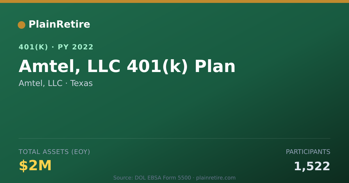 Shareable card for Amtel, LLC 401(k) Plan (2022)