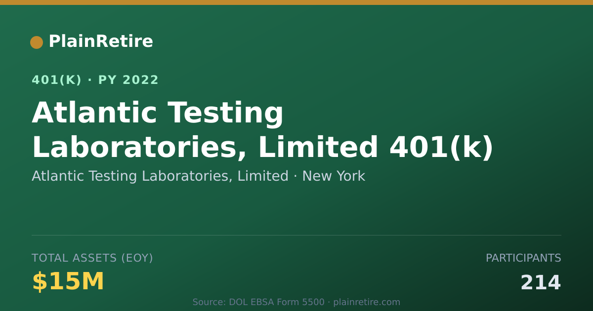 Shareable card for Atlantic Testing Laboratories, Limited 401(k) Plan (2022)