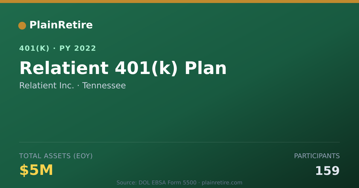 Shareable card for Relatient Inc. 401(k) Plan (2022)