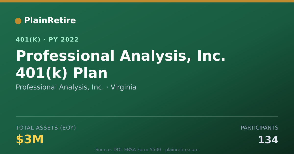 Shareable card for Professional Analysis, Inc. 401(k) Plan (2022)