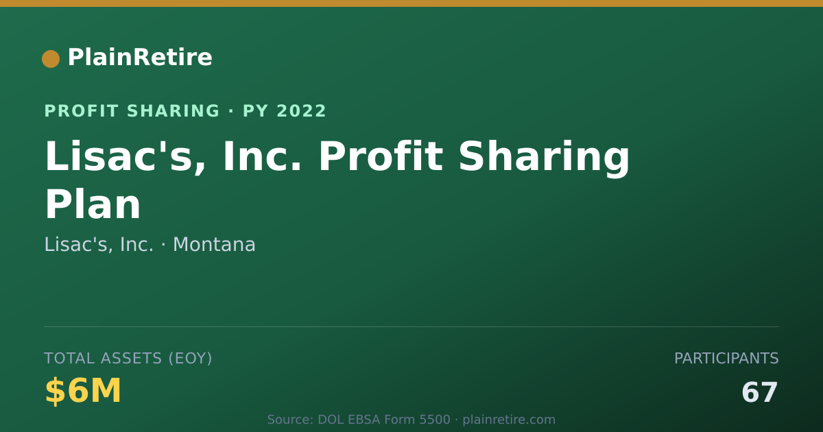 Shareable card for Lisac's, Inc. Profit Sharing Plan (2022)