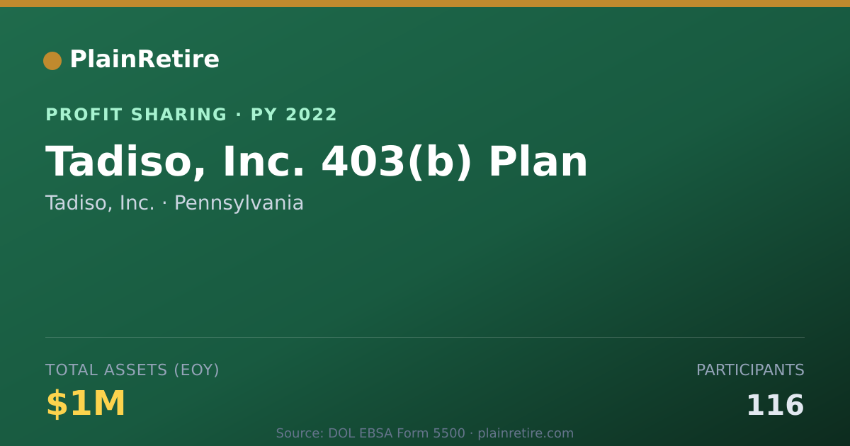 Shareable card for Tadiso, Inc. Profit Sharing Plan (2022)