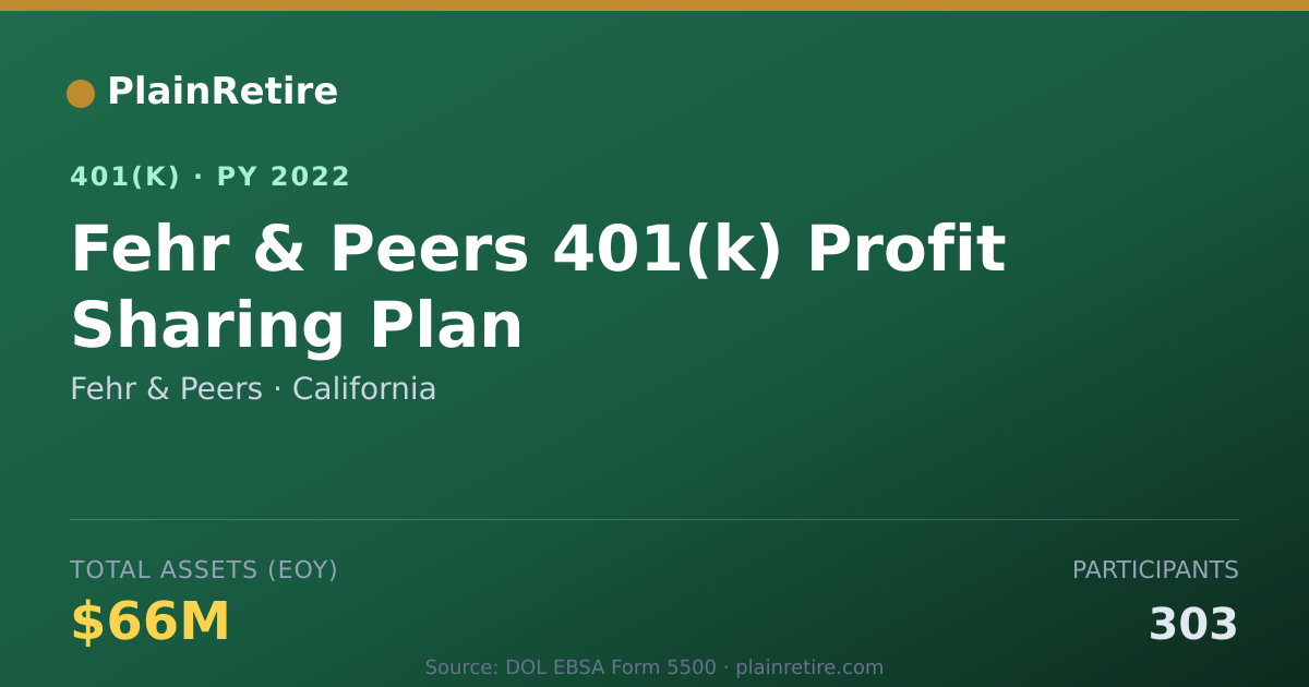 Shareable card for Fehr & Peers 401(k) Plan (2022)