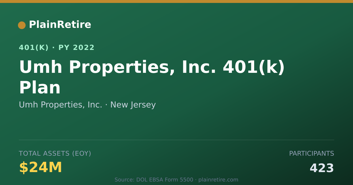 Shareable card for Umh Properties, Inc. 401(k) Plan (2022)
