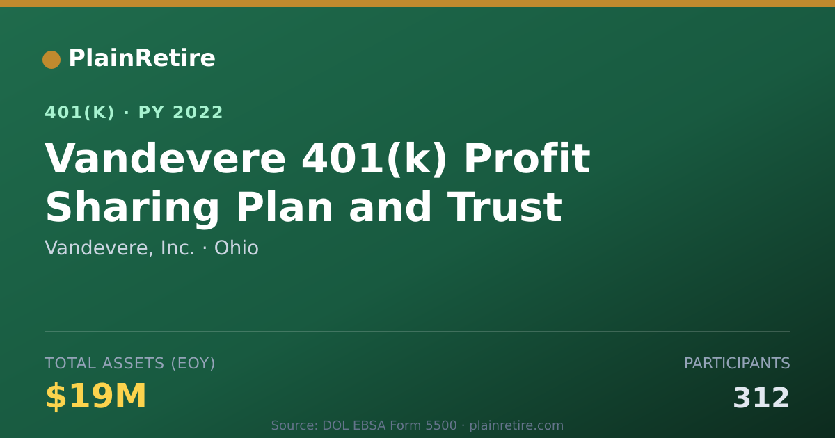 Shareable card for Vandevere, Inc. 401(k) Plan (2022)