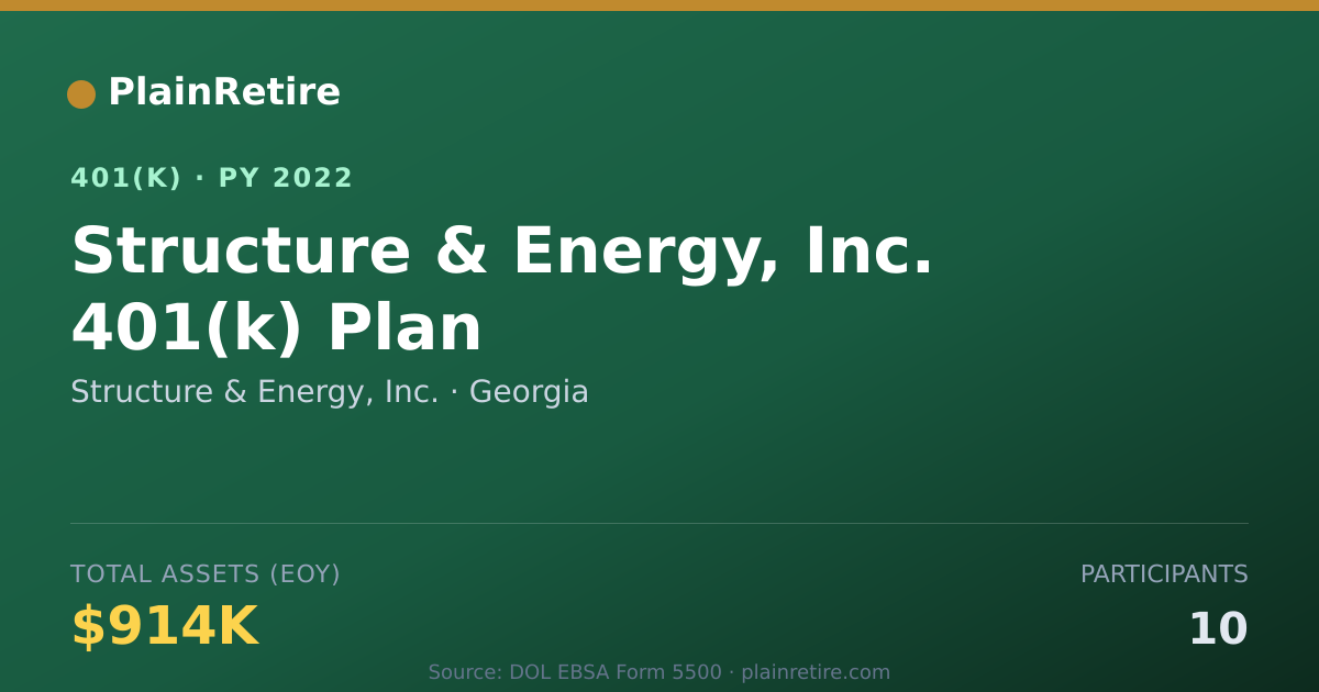 Shareable card for Structure & Energy, Inc. 401(k) Plan (2022)