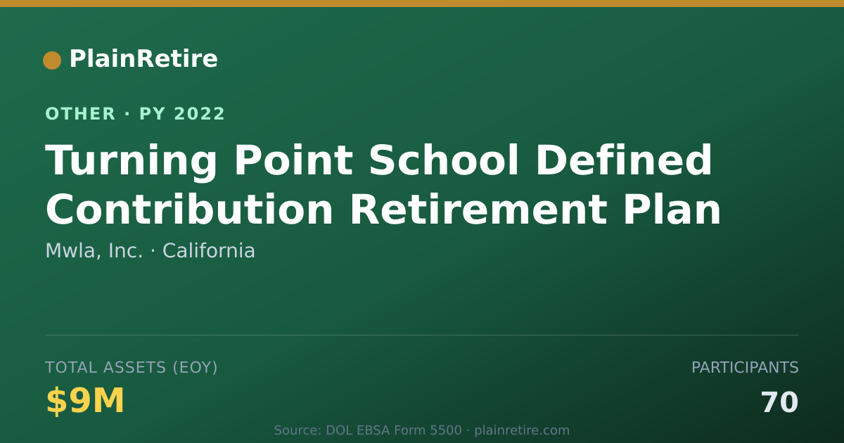 Shareable card for Mwla, Inc. Retirement Plan (2022)