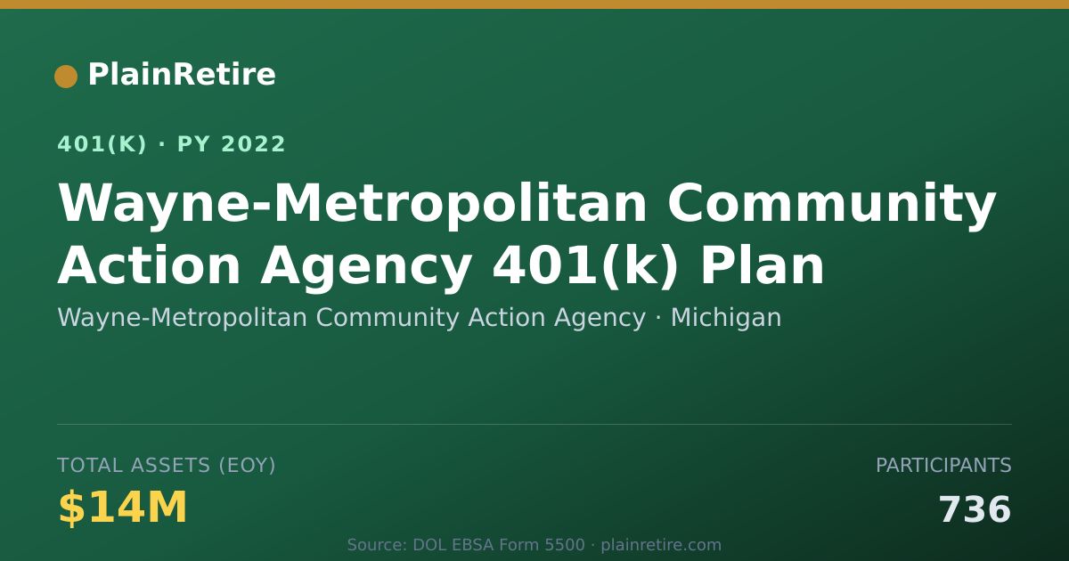 Shareable card for Wayne-Metropolitan Community Action Agenc 401(k) Plan (2022)