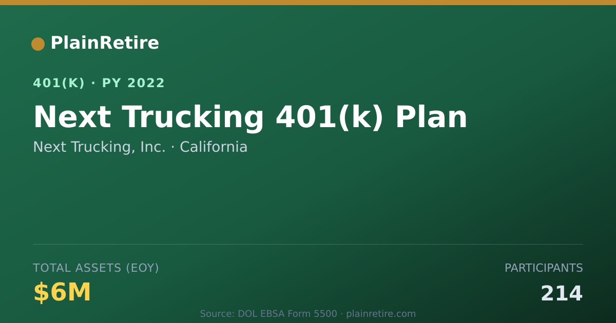 Shareable card for Next Trucking, Inc. 401(k) Plan (2022)
