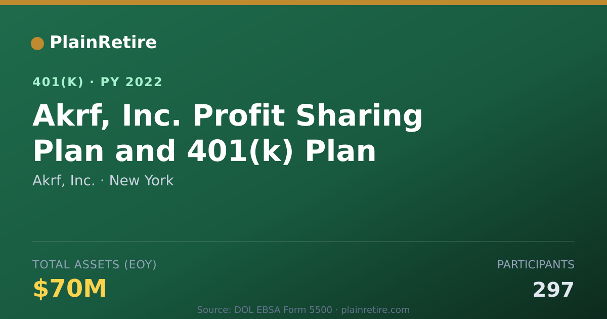 Shareable card for Akrf, Inc. 401(k) Plan (2022)