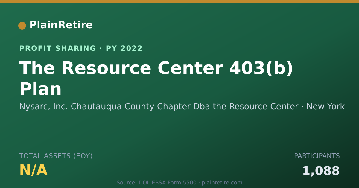 Shareable card for Nysarc, Inc. Chautauqua County Ch Profit Sharing Plan (2022)