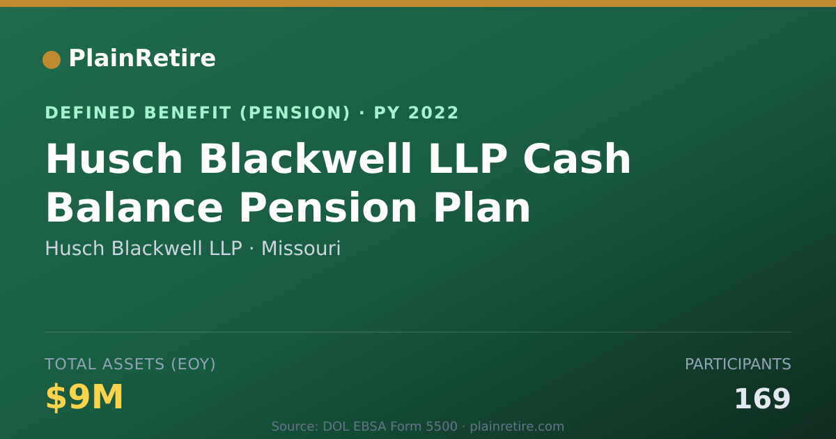 Shareable card for Husch Blackwell LLP Pension Plan (2022)