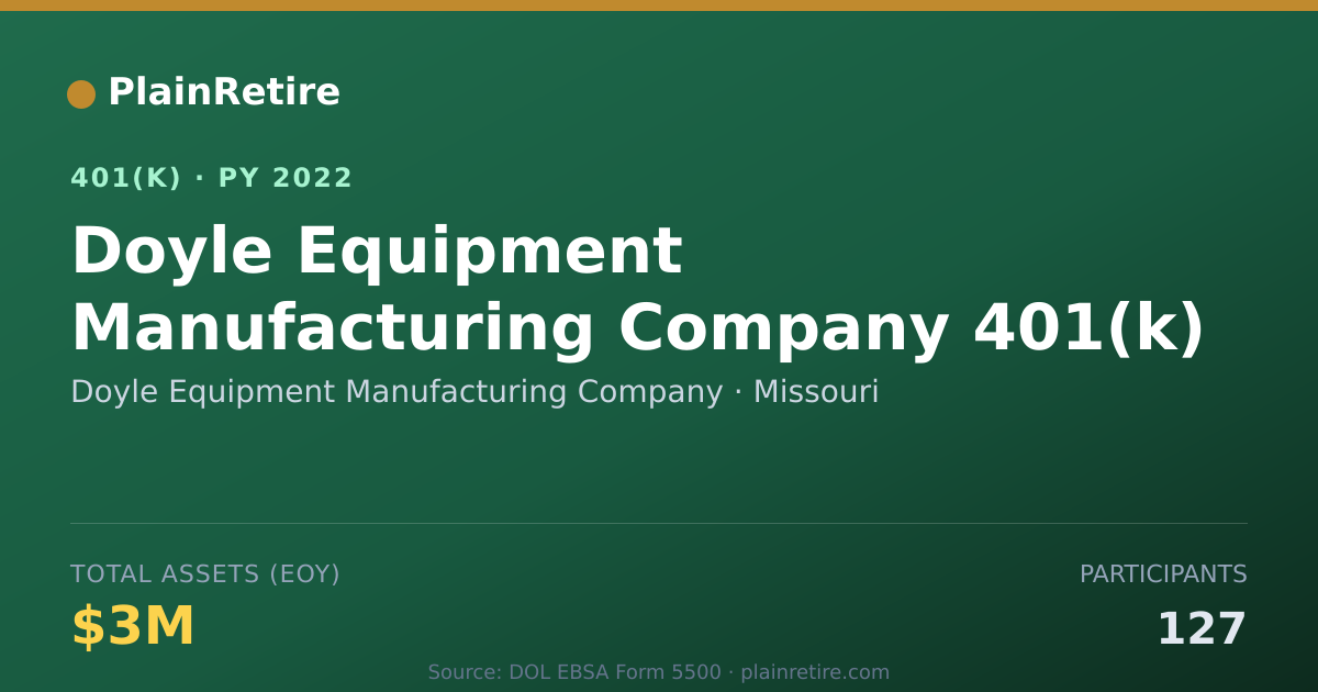 Shareable card for Doyle Equipment Manufacturing Company 401(k) Plan (2022)