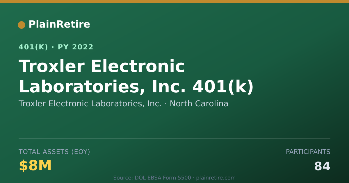 Shareable card for Troxler Electronic Laboratories, Inc. 401(k) Plan (2022)