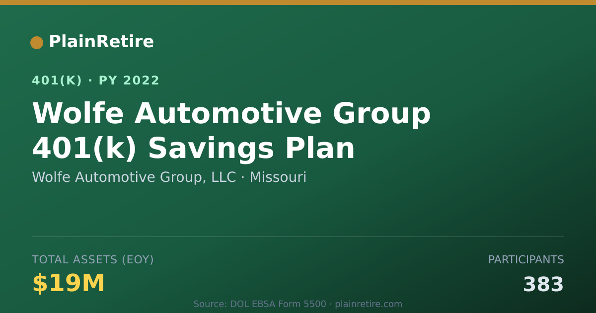 Shareable card for Wolfe Automotive Group, LLC 401(k) Plan (2022)