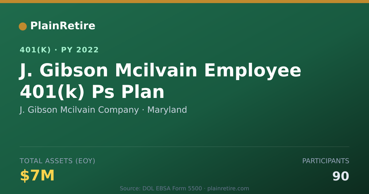 Shareable card for J. Gibson Mcilvain Company 401(k) Plan (2022)