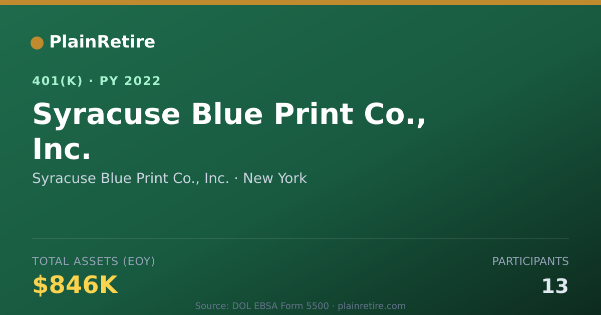 Shareable card for Syracuse Blue Print Co., Inc. 401(k) Plan (2022)
