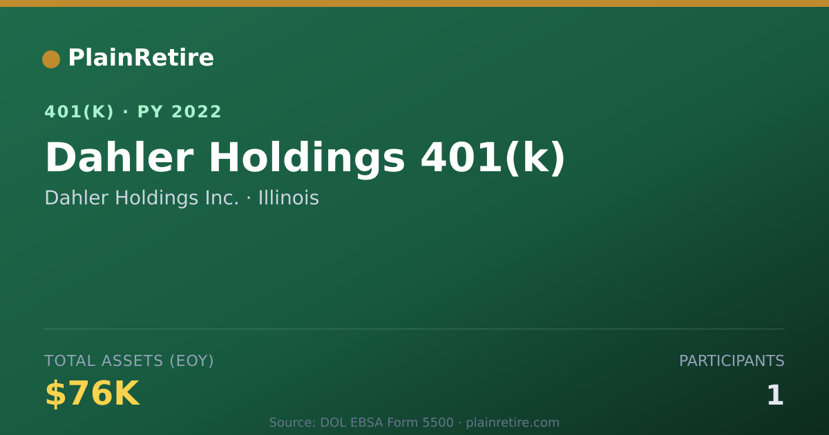 Shareable card for Dahler Holdings Inc. 401(k) Plan (2022)